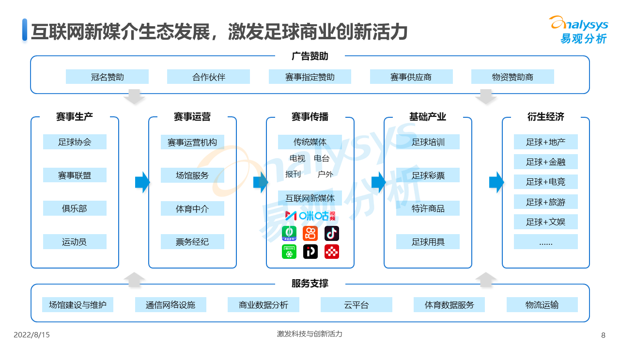 产品经理，产品经理网站